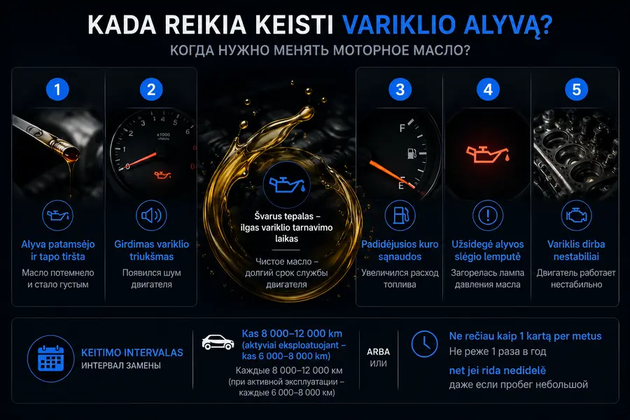 Kokie požymiai rodo, kad atėjo laikas pakeisti variklio alyvą?
