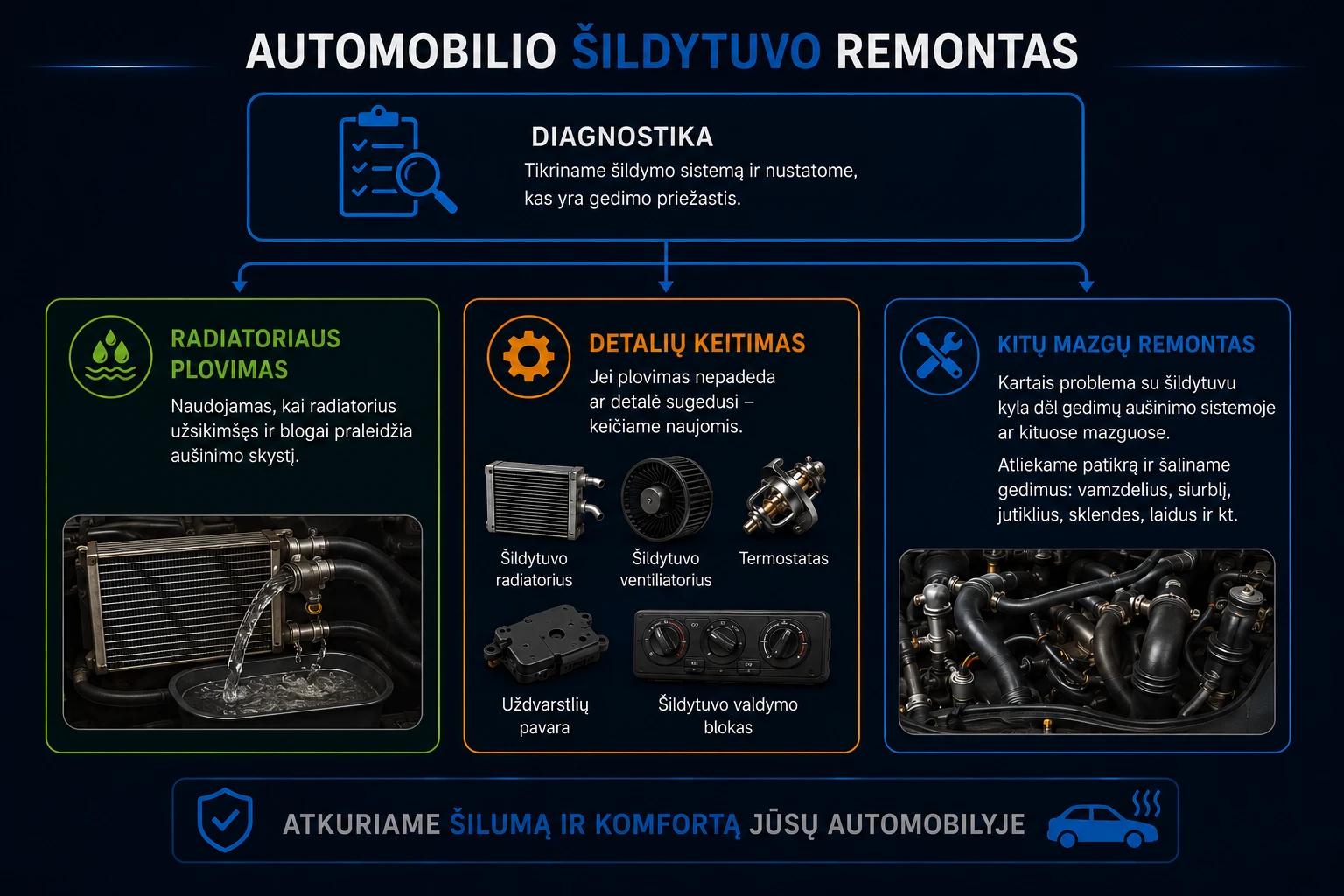 Automobilio pečiuko remontas Vilniuje